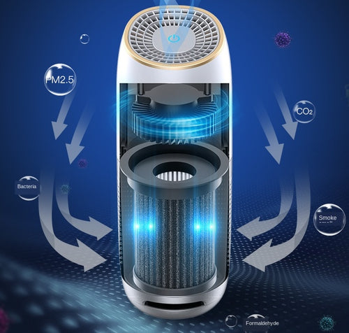 Car Air Purifier USB Ionizer Odor Eliminator In-Vehicle Cleaner